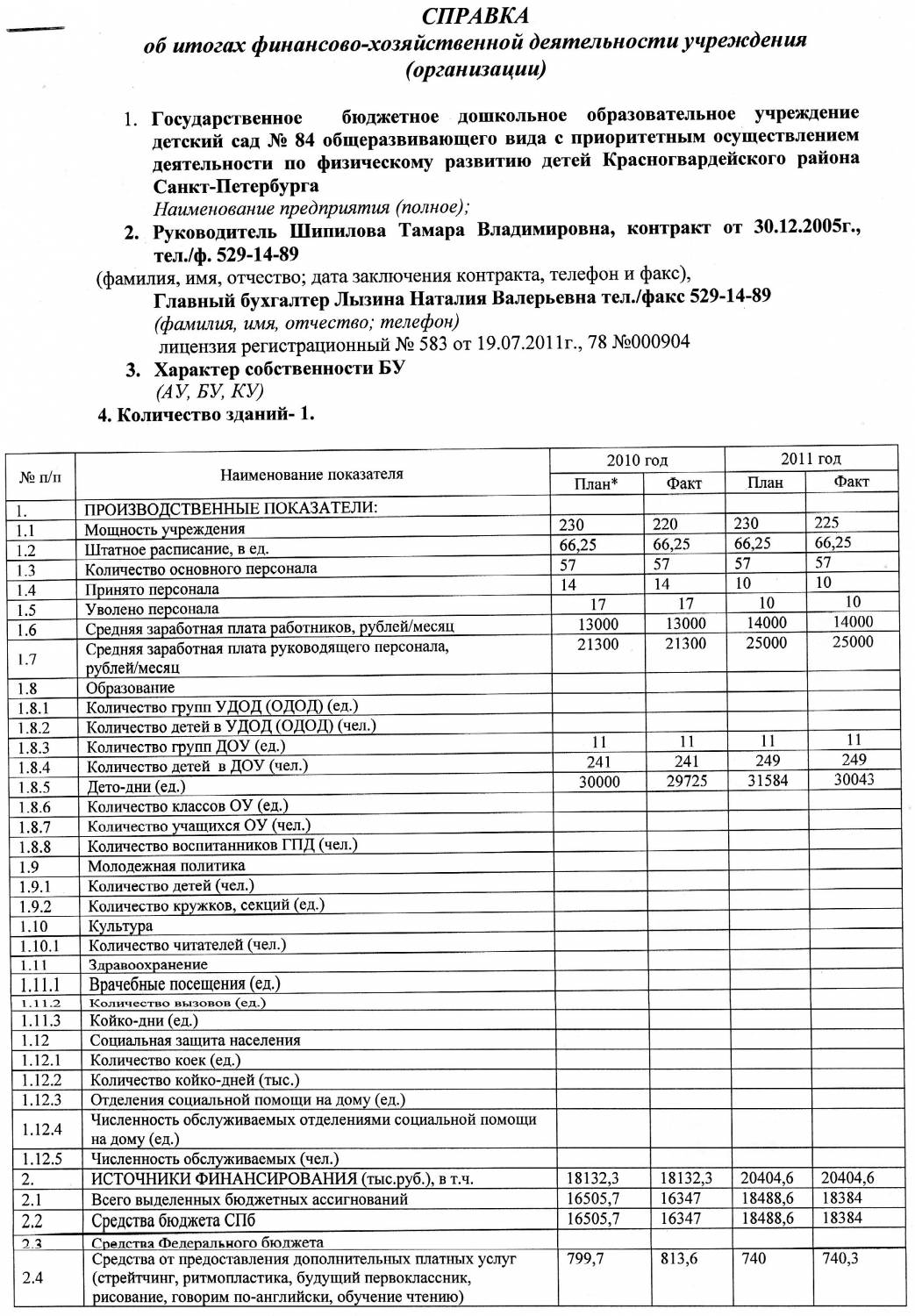 Детский Сад №84 - Анализ финансово-хозяйственной деятельности ГБДОУ №84